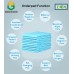 Disposable Underpad 60x90cm 5 ply alas pelapik pakai buang protector 10pcs/bag